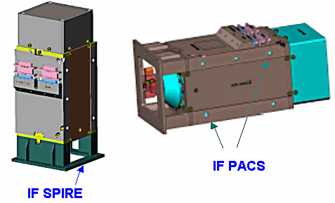 Interfaces PACS et SPIRE du cryo cooler