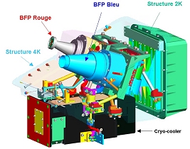 Schema du FPU (Focal Plan Unit) du photometre PACS