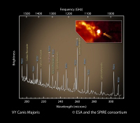 VY Canis Majoris - la plus grosse étoile connue - spectre SPIRE