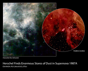 Cette mosaïque montre la région entourant les restes de la fameuse supernova SN1987A observés par Herschel (à gauche) et par le télescope spatial Hubble (à droite) - © ESA/Herschel/PACS/SPIRE/NASA-JPL/Caltech/UCL/STScI et l'équipe Hubble Heritage (AURA/STScI/NASA/ESA)