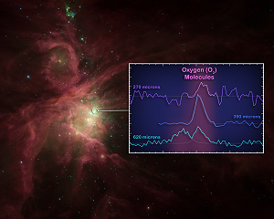 Détection d'oxygène moléculaire dans la nébuleuse d'Orion - © ESA/NASA/JPL-Caltech