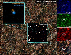 La galaxie HFLS3 a été initialement trouvée comme étant un petit point rouge dans les images submillimétriques d'Herschel (image principale et panneaux de droite). Les observations suivantes avec des télescopes au sol, allant du visible aux ondes millimétriques (encadrés) ont montré qu'il y a deux galaxies apparaissant très proches l'une de l'autre. Elles sont à des distances très différentes, néanmoins avec l'une d'elles, vue en ondes millimétriques (encadré bleue), si distante que nous la voyons comme elle était quand l'Univers avait juste 880 millions d'années. HFLS3 est une galaxie dite à 'explosion d'étoiles maximum', la plus distante de son type jamais trouvée.