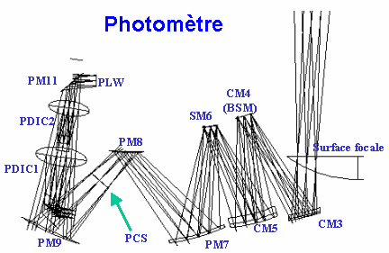 Schema optique du Photometre