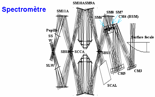 Schema optique du Spectrometre