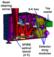 Spire photometer side view